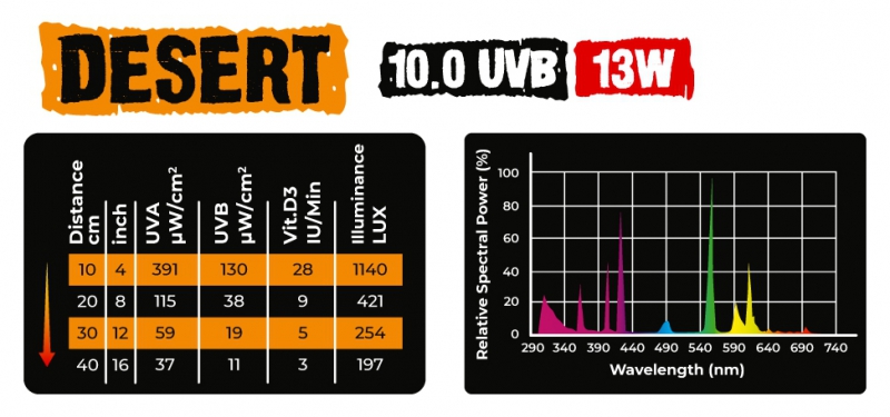 UVB-13W-10.0-DESERT